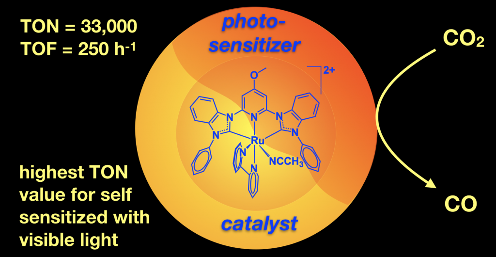 photo-sensitizer catalyst graphic